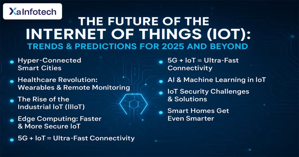 The Future of the Internet of Things (IoT): Trends & Predictions for 2025 and Beyond