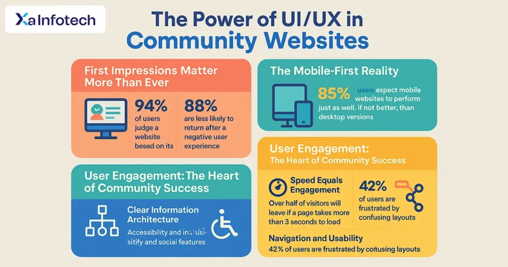 Why Design and UI/UX Are Crucial for Community Websites